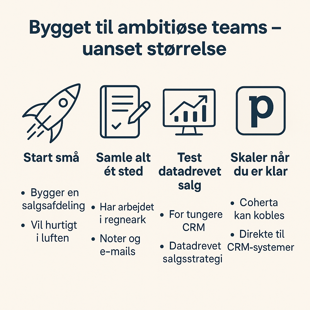 CRM og kanban til teams i alle størrelser