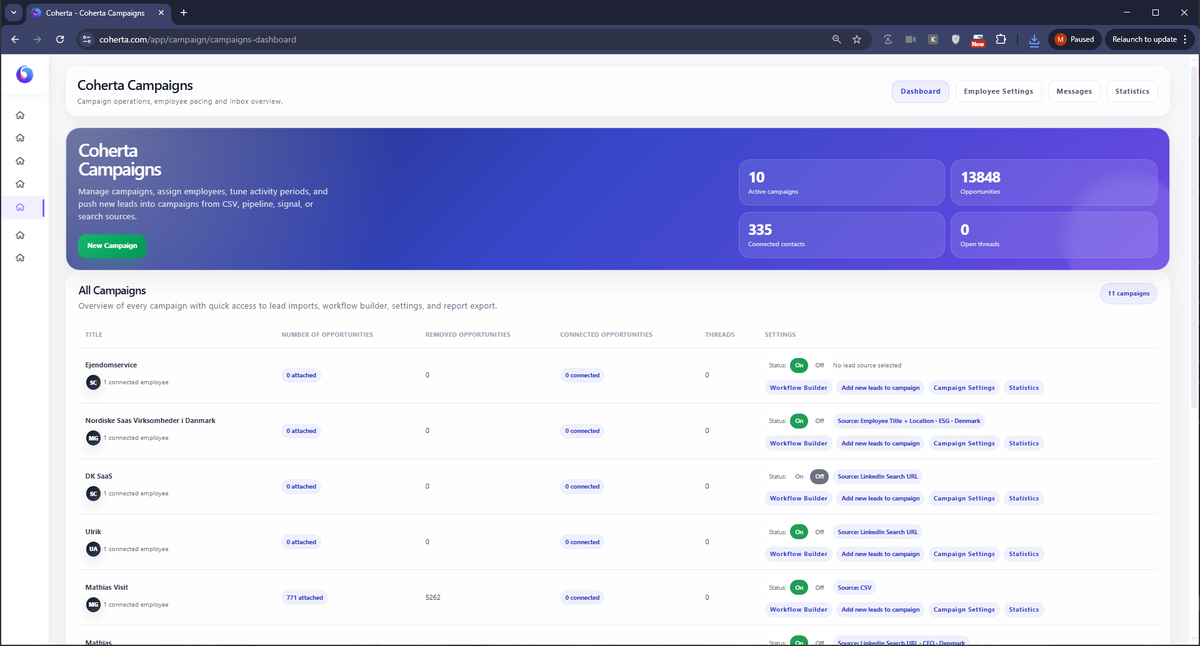 Coherta Campaigns overview dashboard