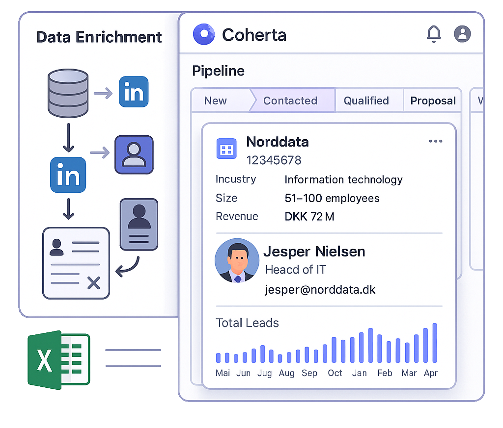 CRM bygget på datadrevet leadmotor