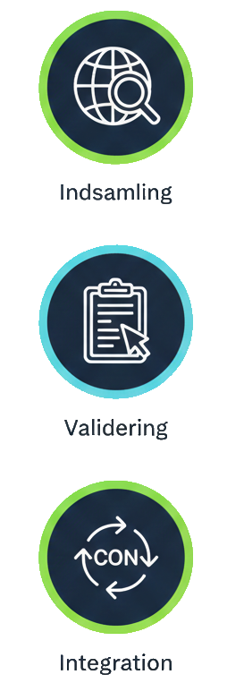 Automatisk lead import og mindre spildtid