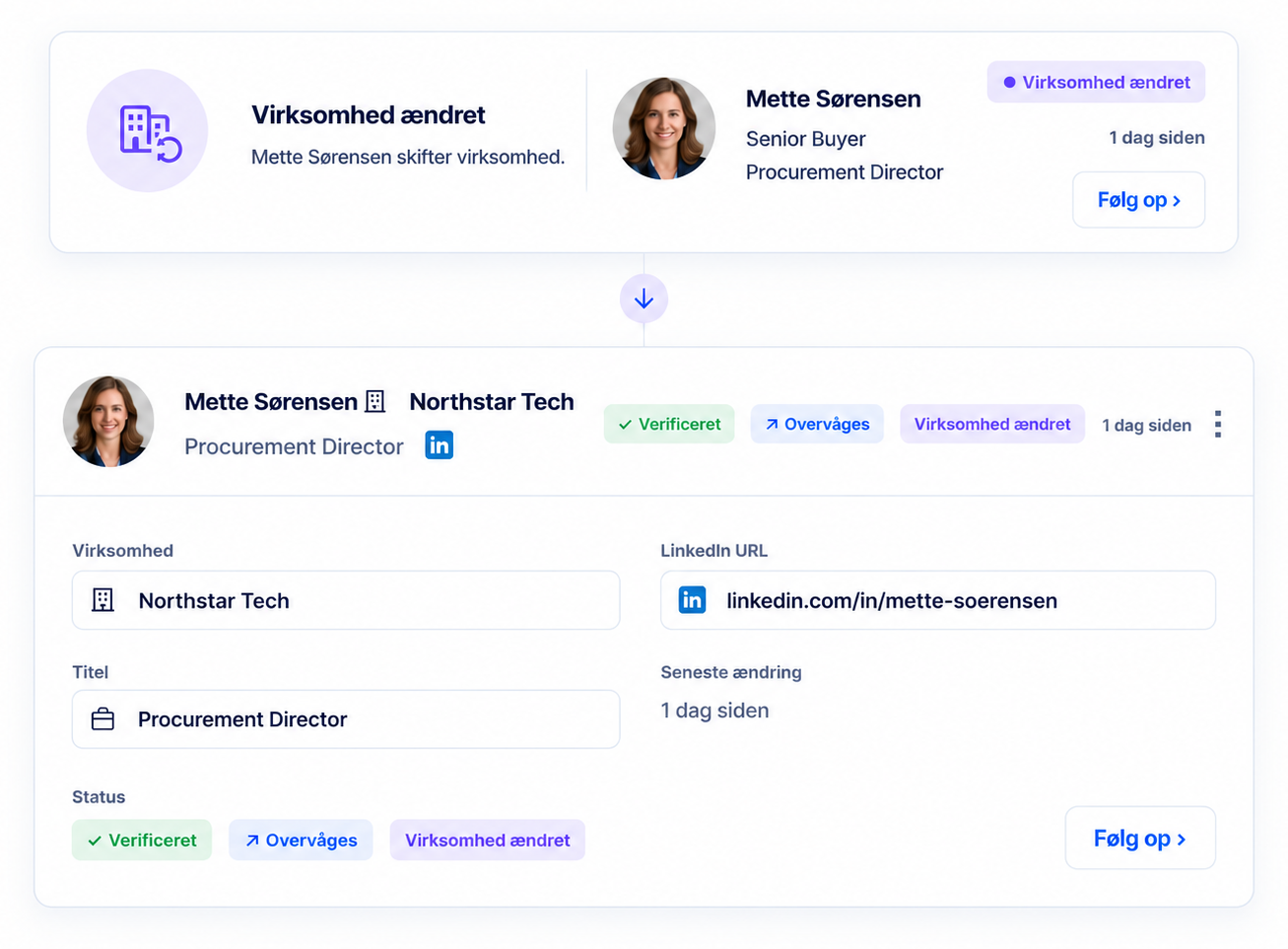 Workflow der viser hvordan et signal om en beslutningstager bliver til opfølgning.