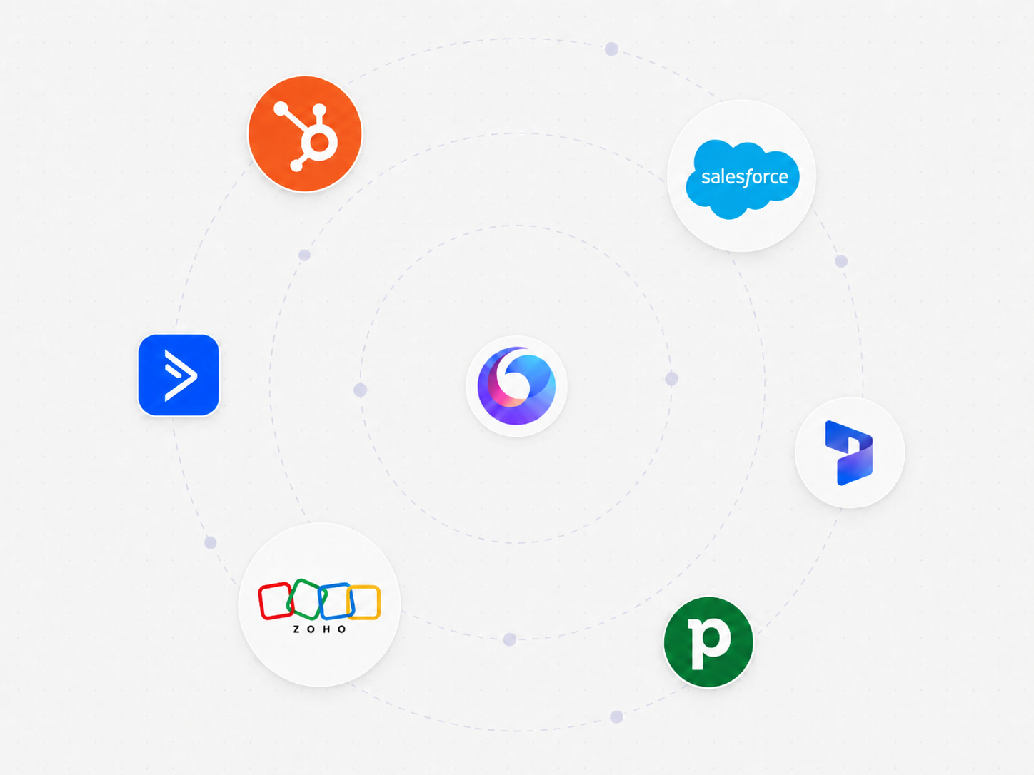 Coherta integrationer