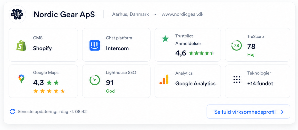 Beslutningstakere og interessenter i Coherta Emnedatabase.